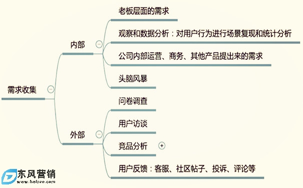 信息流廣告怎么做?信息流優(yōu)化師工作重點(diǎn)