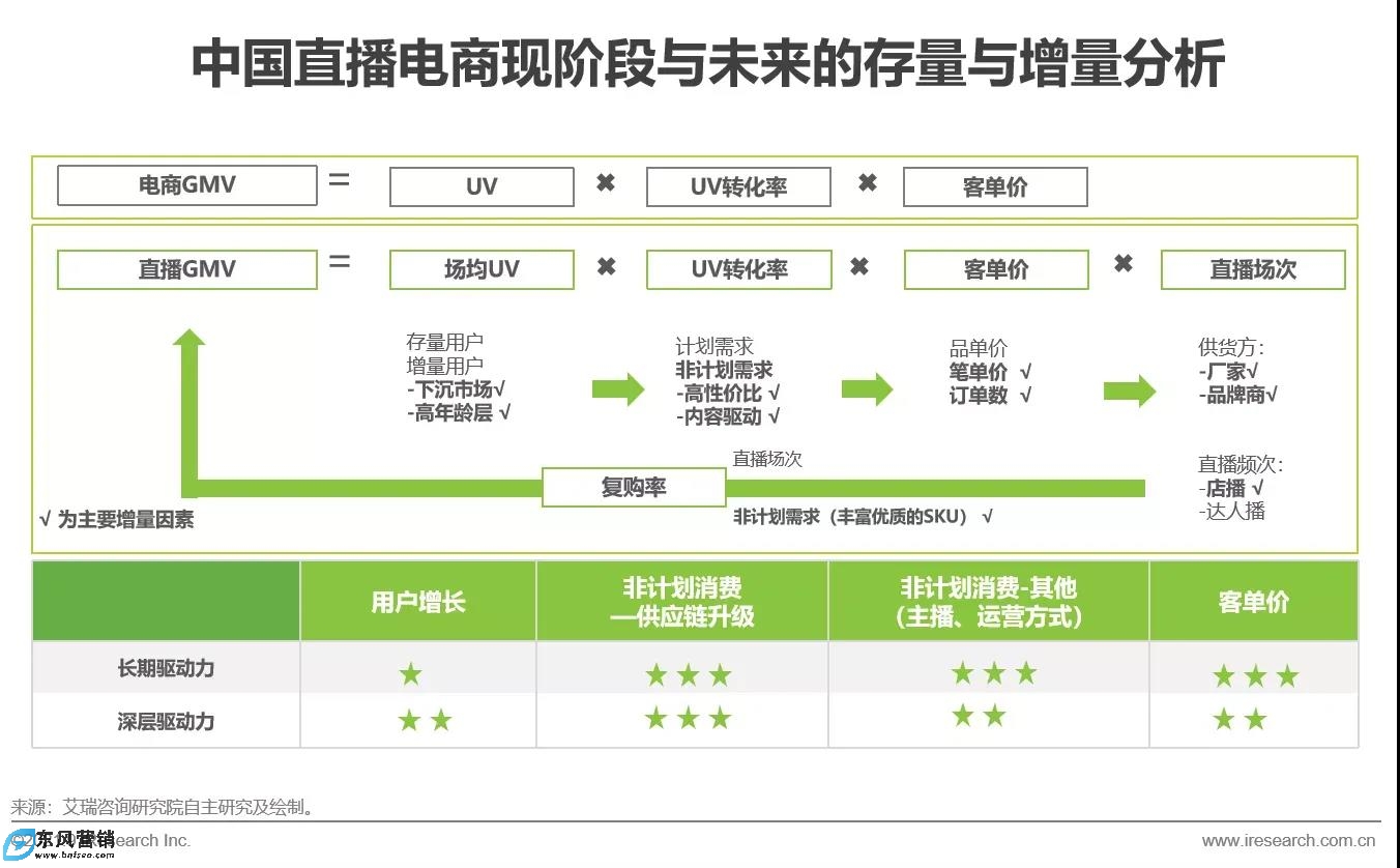 抖音平臺怎么賺錢?抖音平臺的三個階段