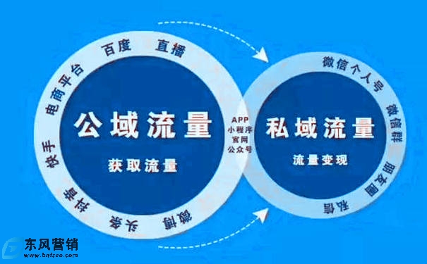 私域流量如何運(yùn)營(yíng)(私域流量變現(xiàn)的核心邏輯)