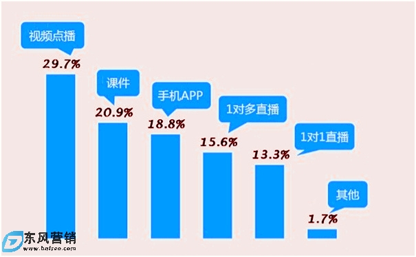 為什么要做私域流量(做私域流量的好處)