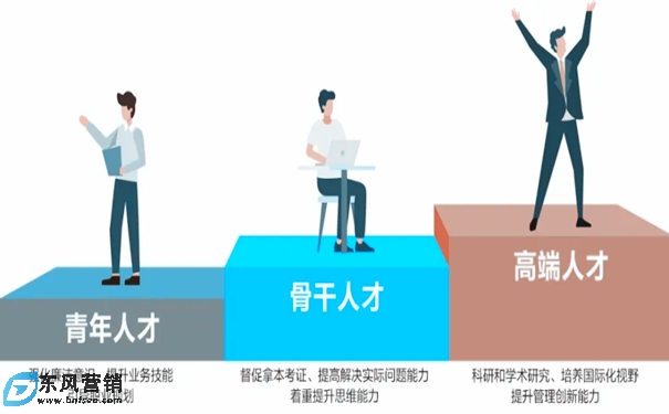 企業(yè)培養(yǎng)什么樣的人才?小企業(yè)不要去培養(yǎng)人嗎